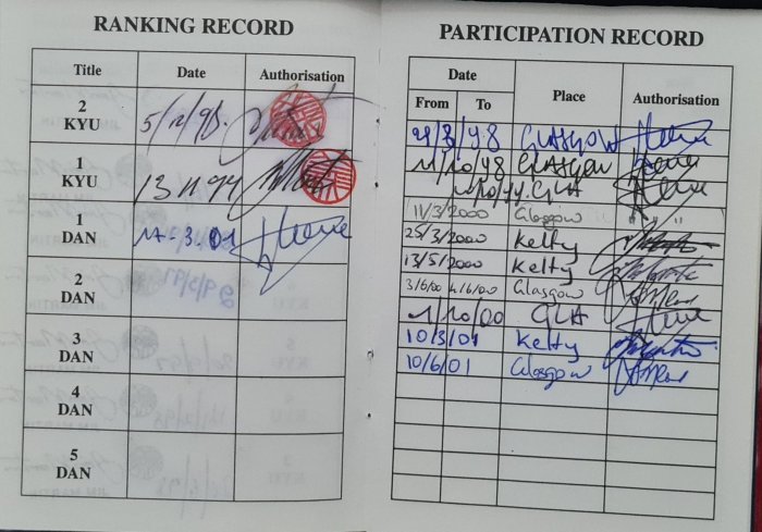 1st Dan · March 17, 2001 · Promoted by Dirk Heene